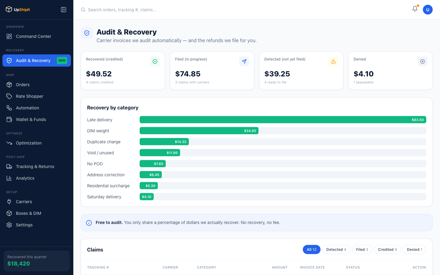 UpShipit Audit & Recovery dashboard — carrier invoice reconciliation, late-delivery claims, and surcharge corrections
