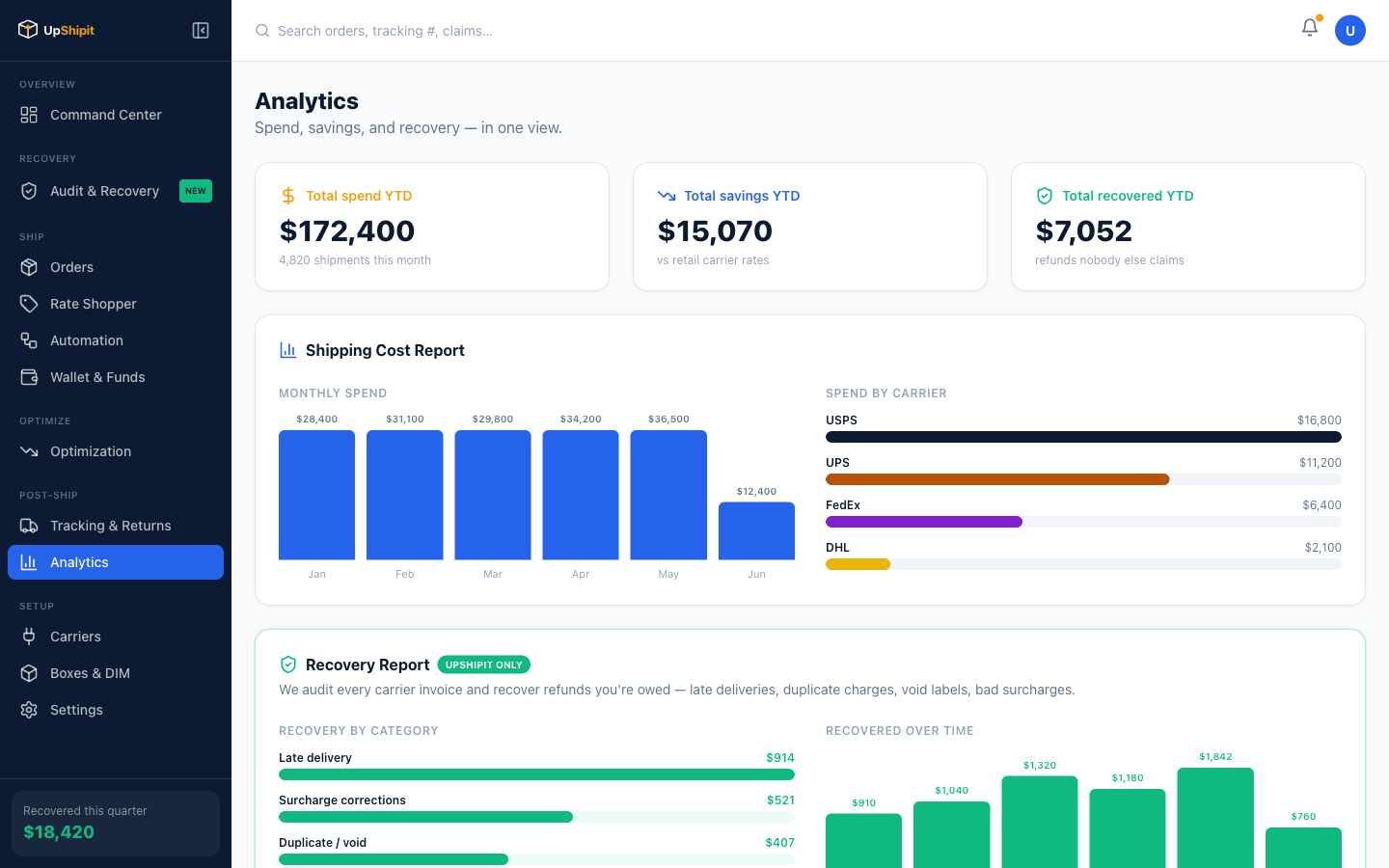UpShipit Analytics — shipping cost breakdown, carrier performance, zone distribution